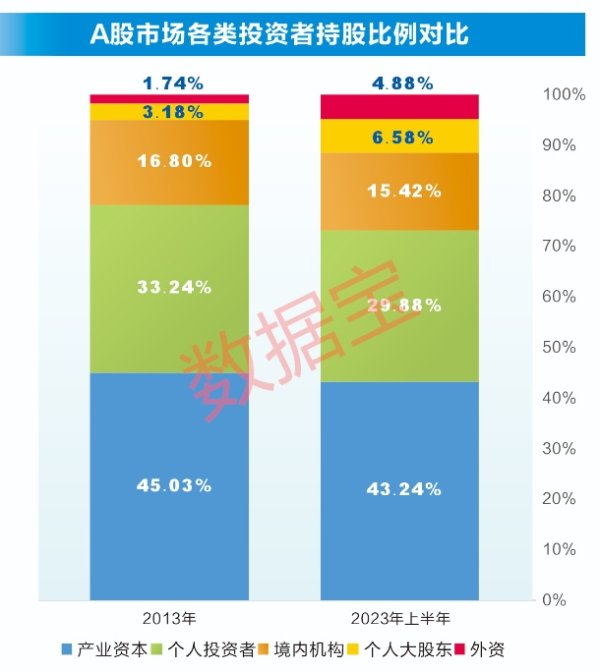 十大正规实盘配资平台 数据揭秘A股5大资金，谁的力量在增强？投资者结构有六大新变化