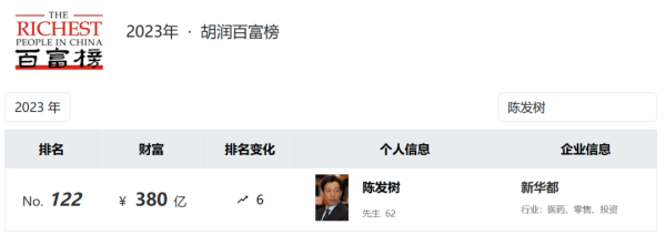 股票配资8倍平台 超级牛散调仓曝光！来看陈发树、葛卫东、徐开东等都新买入啥？