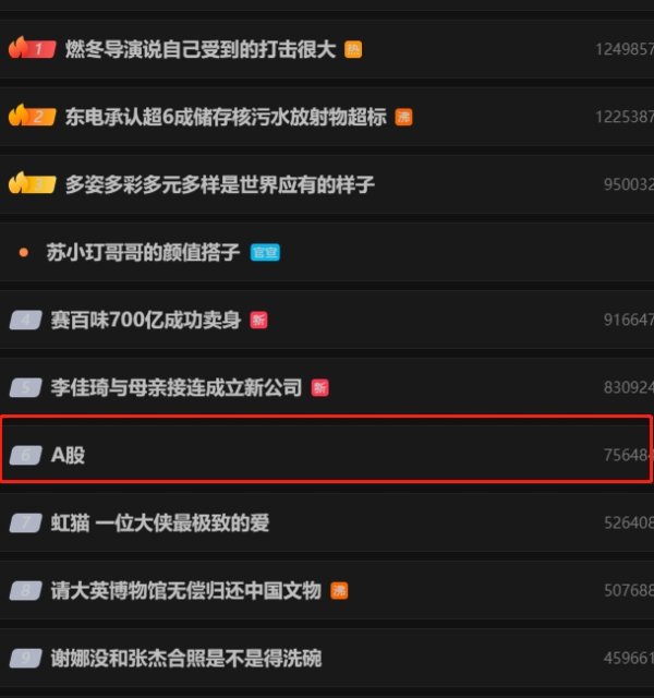 配资安全平台 A股又上热搜！什么情况？